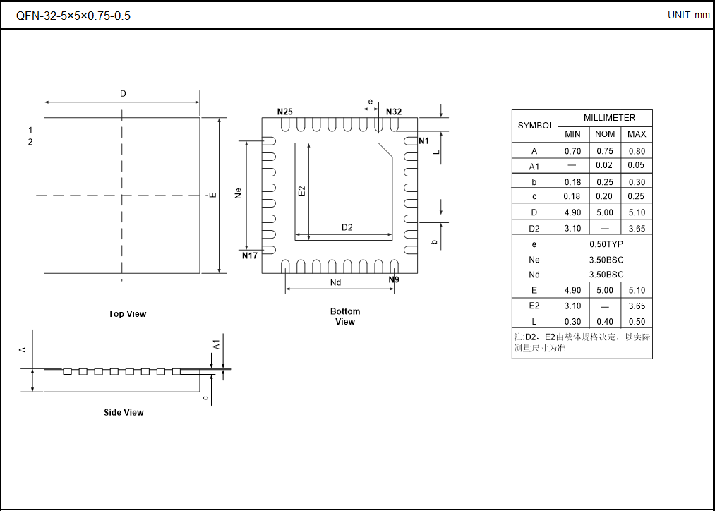 QFN-32-5×5×0.75-0.5